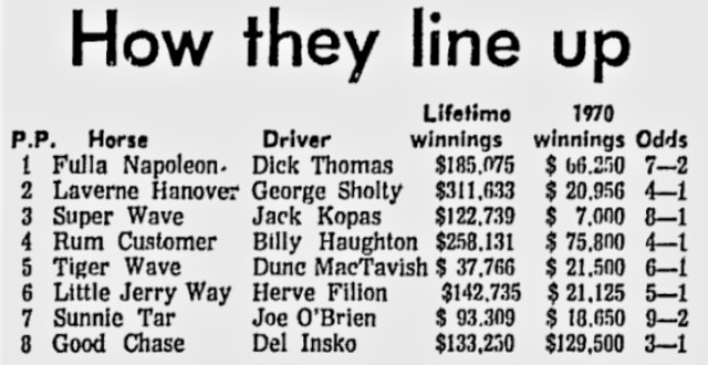 1970 Prix d'Ete lineup