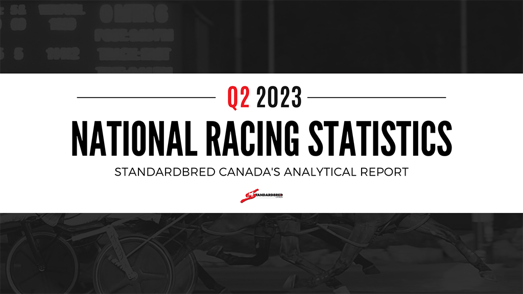 SC Releases 2023 Q2 Quarterly Statistics Report