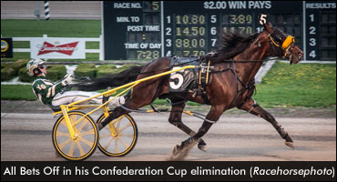 Record In Confederation Cup Elims