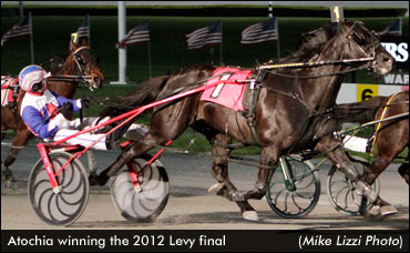Grand Circuit Report: Levy & Matchmaker Next