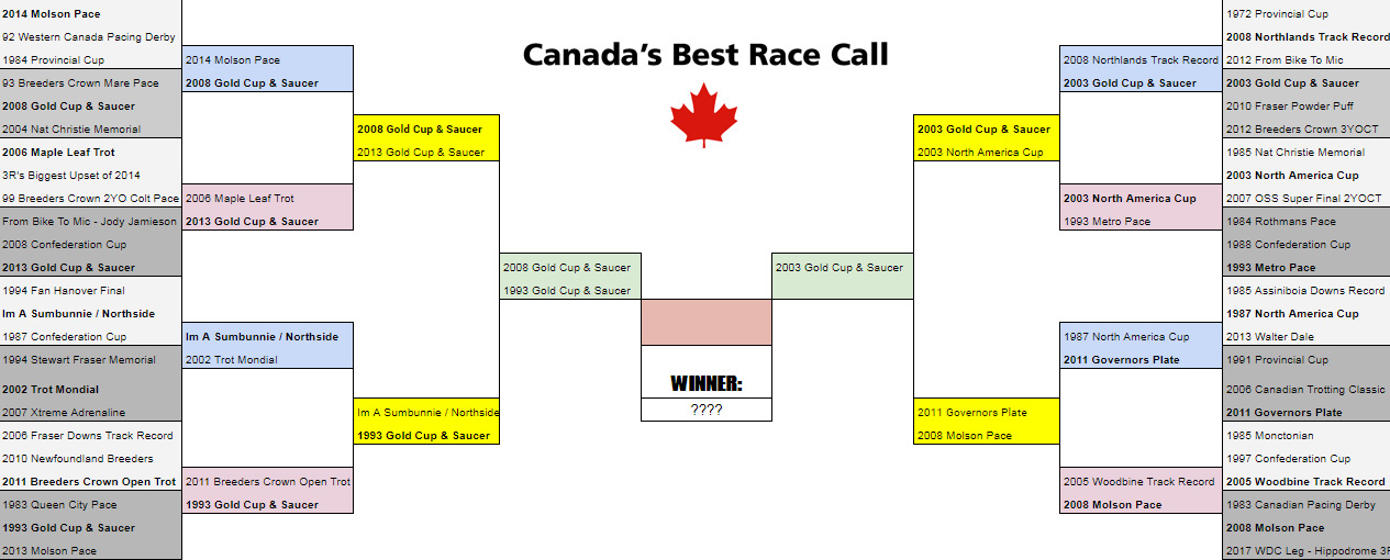 Canada's Best Race Call - brackets as of March 27
