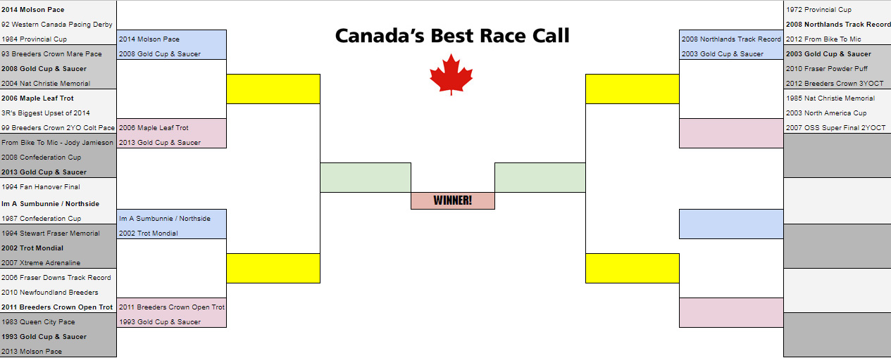 Canada's Best Race Call - brackets as of March 11