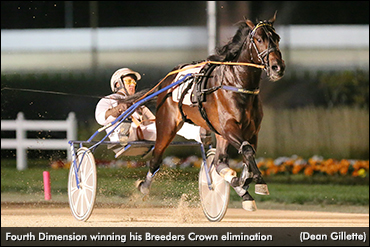 Breeders Crown Eliminations Complete
