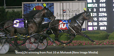 Star-Studded Meadowlands Qualifiers