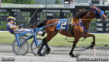 Record For Konchie; Aldrich Wins Six