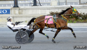 Harrington Open To Major Uptrend