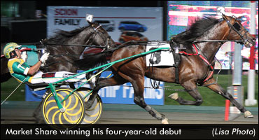 Market Share Impressive In 2013 Debut