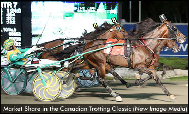 Another Million-Dollar Score For Market Share 