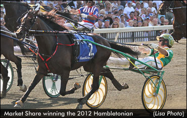 Toscano Trotters To Share Super Stakes Glory?
