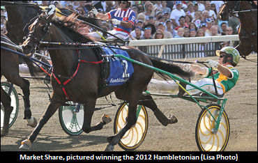 Market Share Headlines CTC Elims