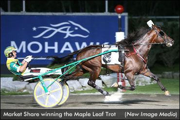 Market Share Wins Maple Leaf Trot