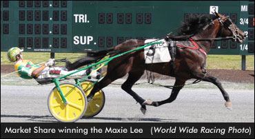 Market Share Sets World Record In Maxie Lee