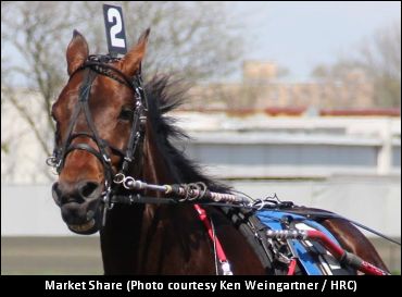 Market Share Retired