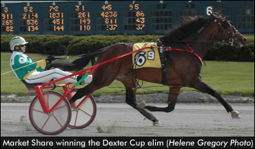 Unbeaten Market Share Wins Dexter Elim