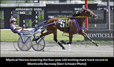 Track Record For Mystical Heiress