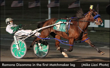 Matchmaker Series Begins At Yonkers Matchmaker Series Begins At Yonkers