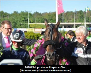 Ringostarr Treb Captures Elitlopp