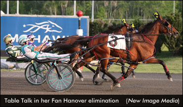 Marohn Ready To Step Up 'Cup' Night