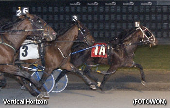 Progress Pace To Vertical Horizon