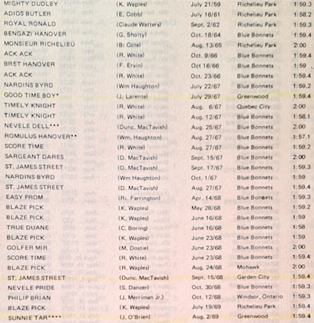 list of two-minutes miles in Canada as of 1969