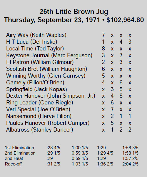 1971 Little Brown Jug chart