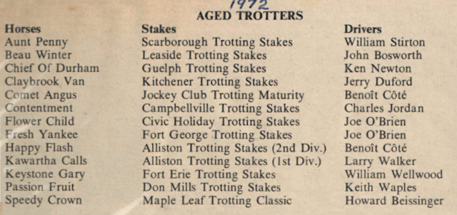 OJC 1972 Aged Trotting Stakes Winners