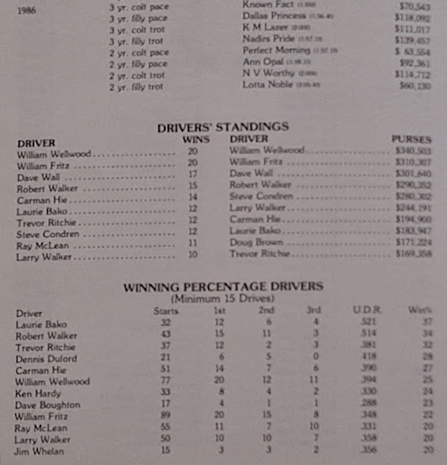 1986 OSS standings