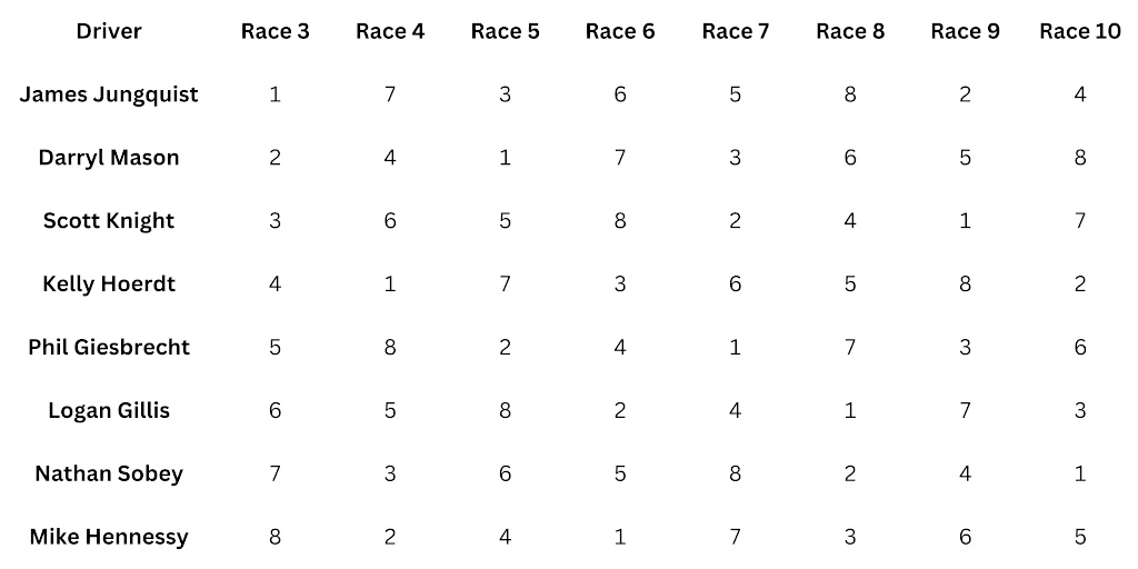 WRDC draft order