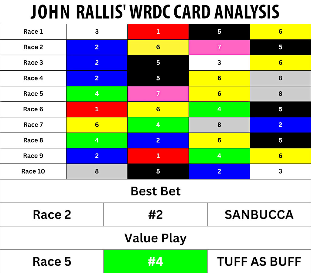 John Rallis's WRDC card selections