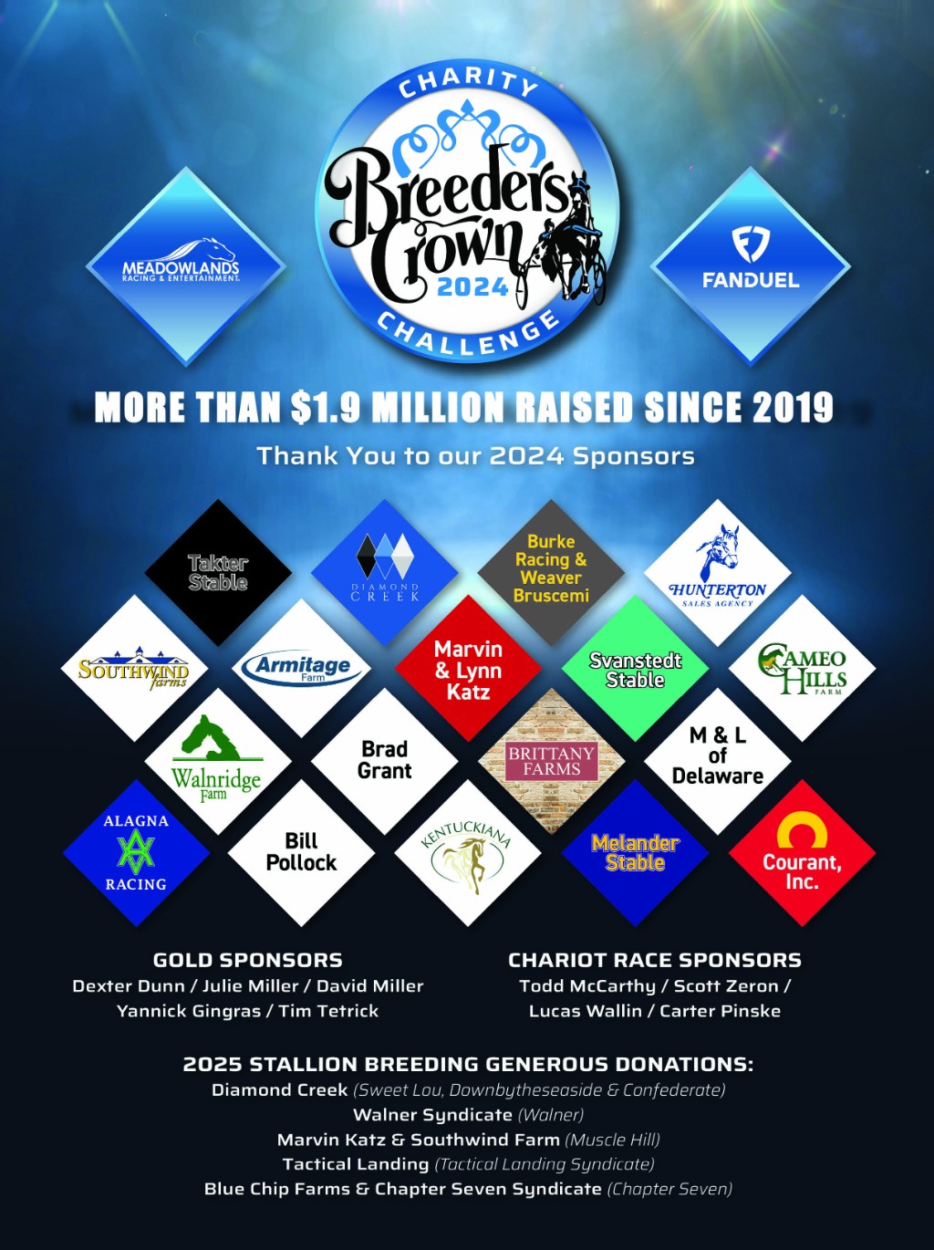 Breeders Crown Charity Challenge