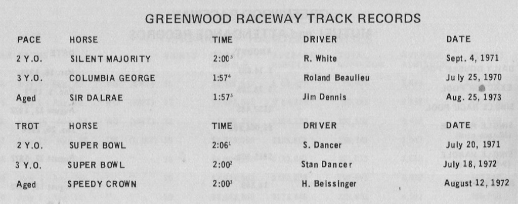 Greenwood track records, 1973