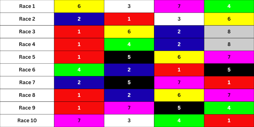 John's Legends Day card selections