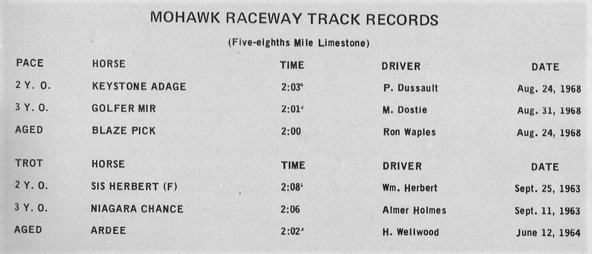 Mohawk track records, 1973
