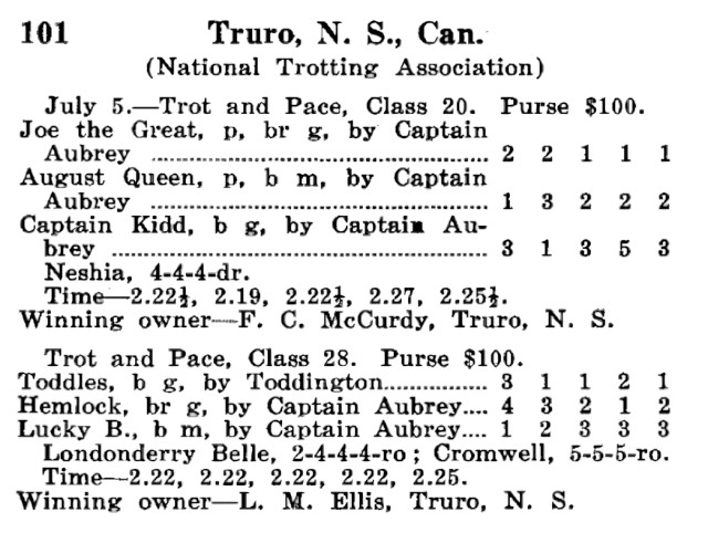 Racing at Truro in 1933