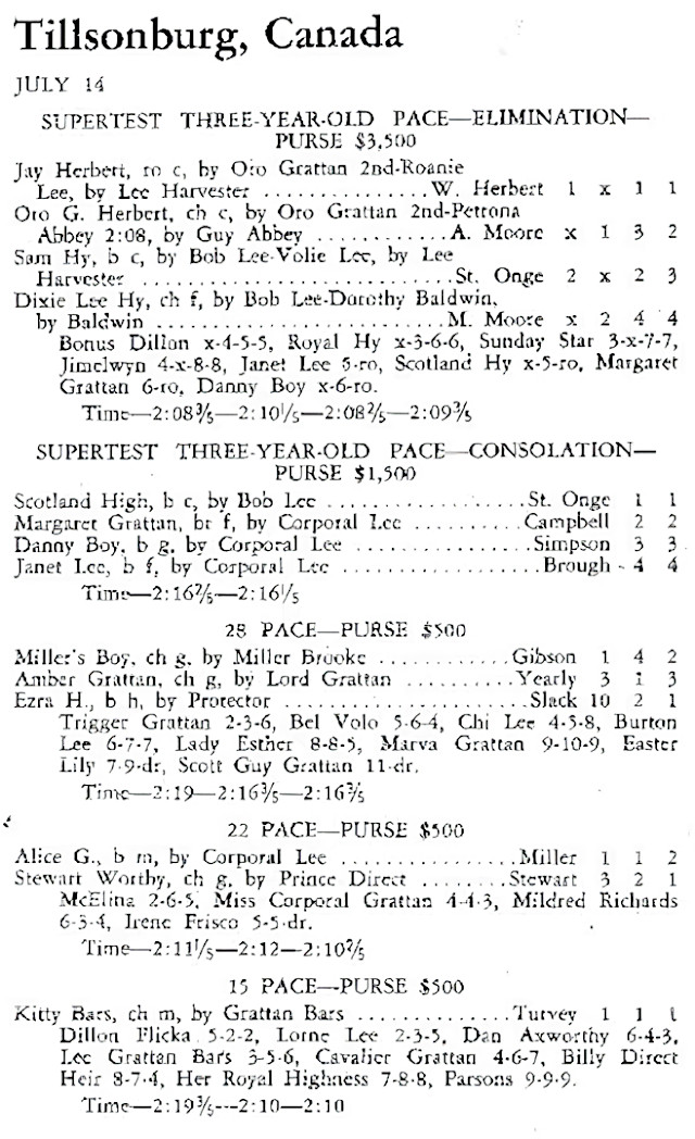 Tillsonburg results