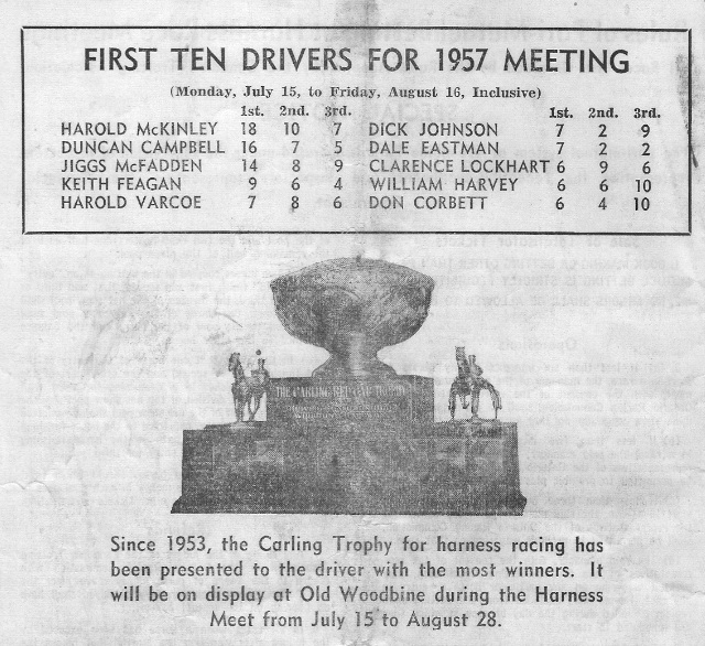 Drivers standings at Old Woodbine, 1957