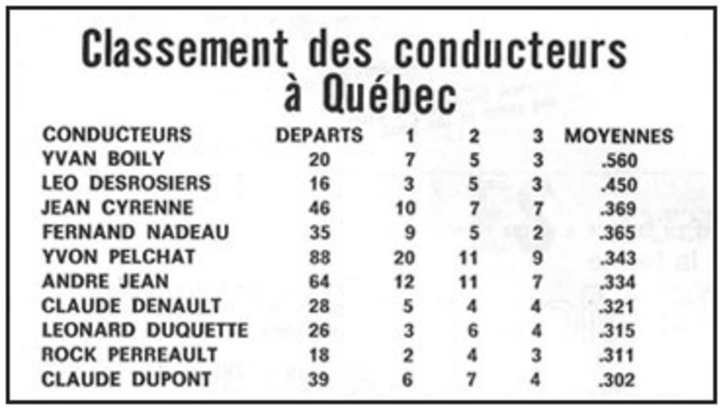 quebec-standings.jpg